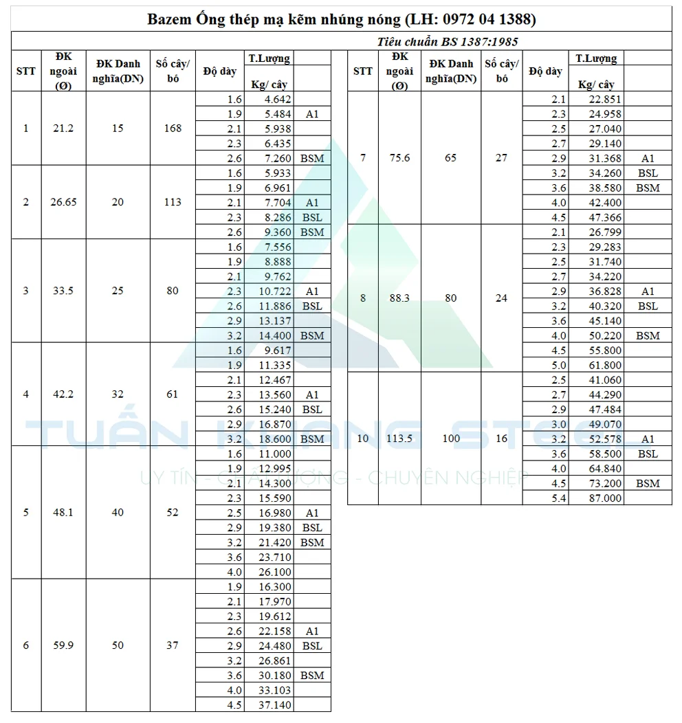 Bazem Ống Mạ kẽm nhúng nóng tiêu chuẩn BS1387-1985