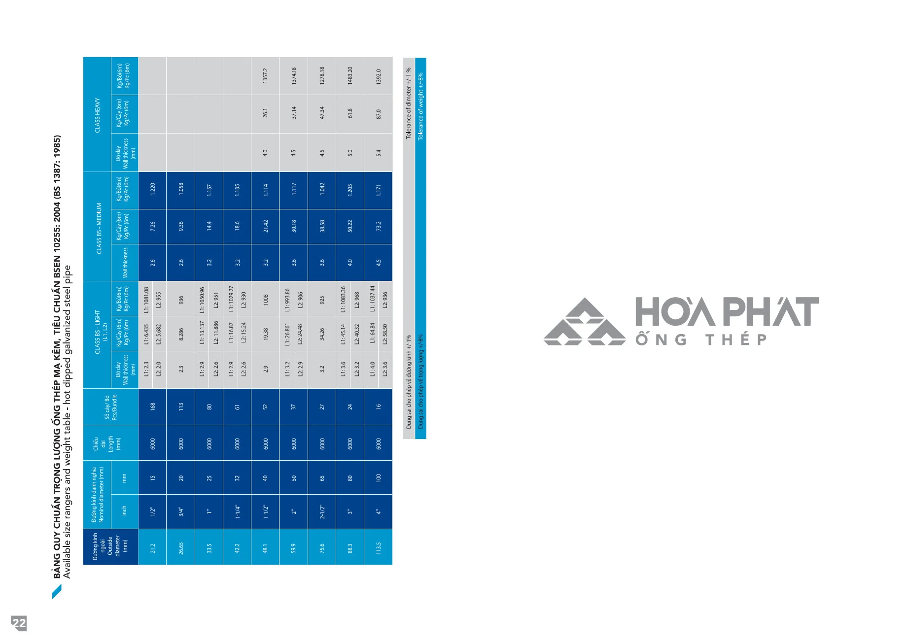 CATALOGUE ỐNG THÉP HÒA PHÁT UPDATE 2020 DOWNLOAD