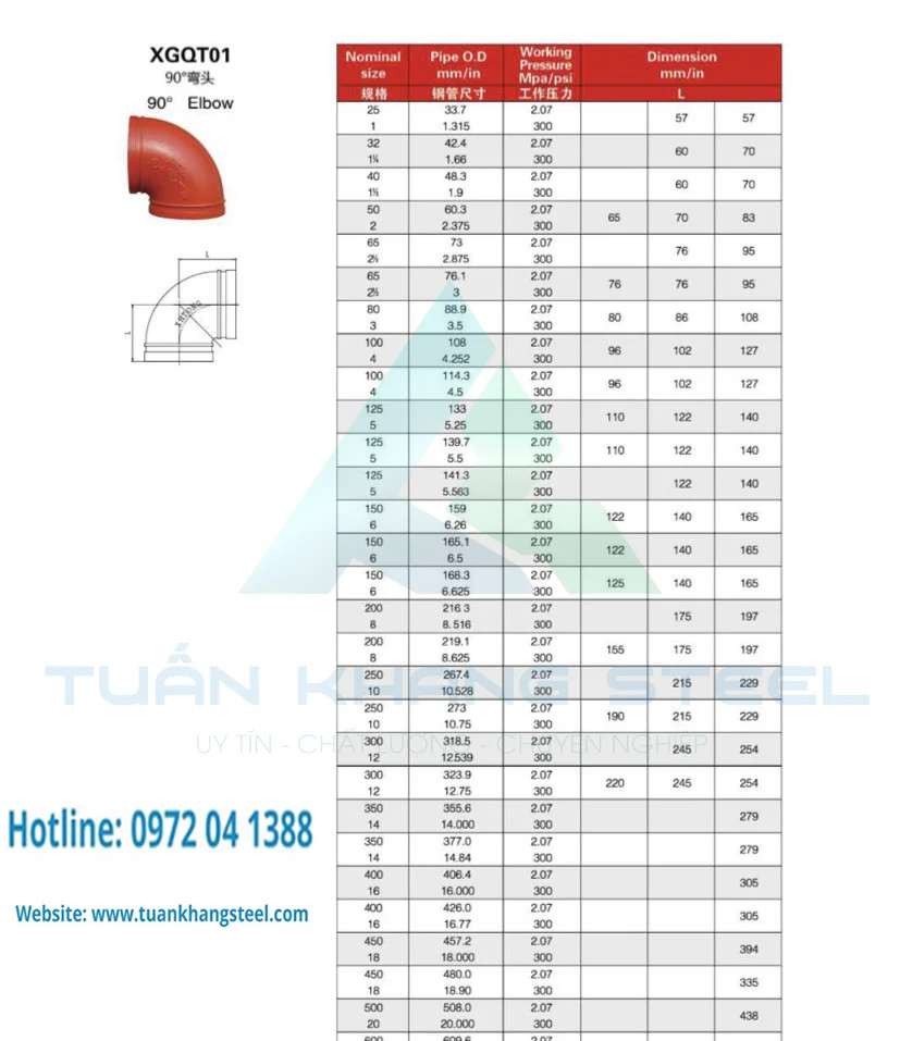 Bảng giá phụ kiện khớp nối rãnh (FLEXIBLE GROOVED COUPLING) tại miền Bắc