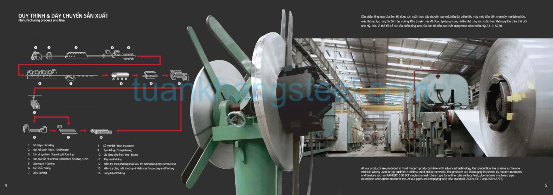 Catalogue Ống INOX Sơn Hà