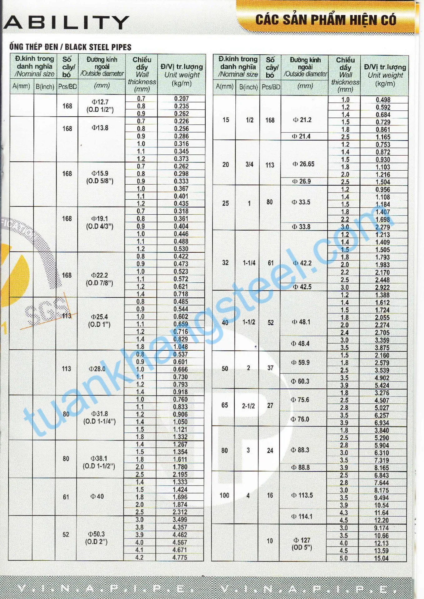 Catalogue ống thép Vinapipe