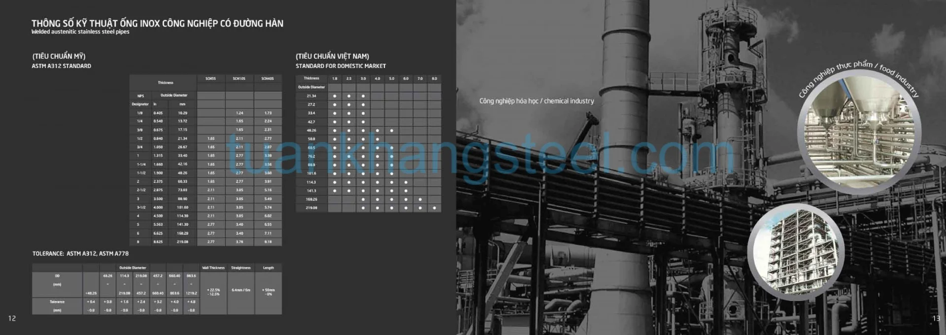 Catalogue Ống INOX Sơn Hà