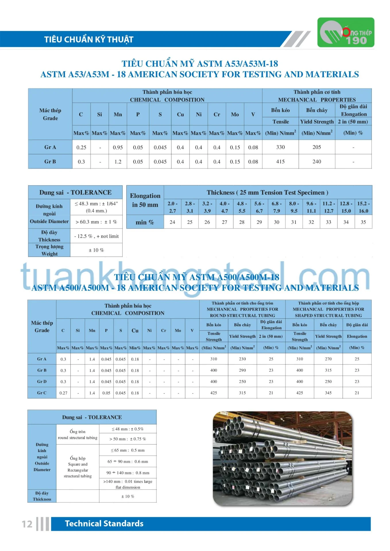 Catalogue Ống thép 190