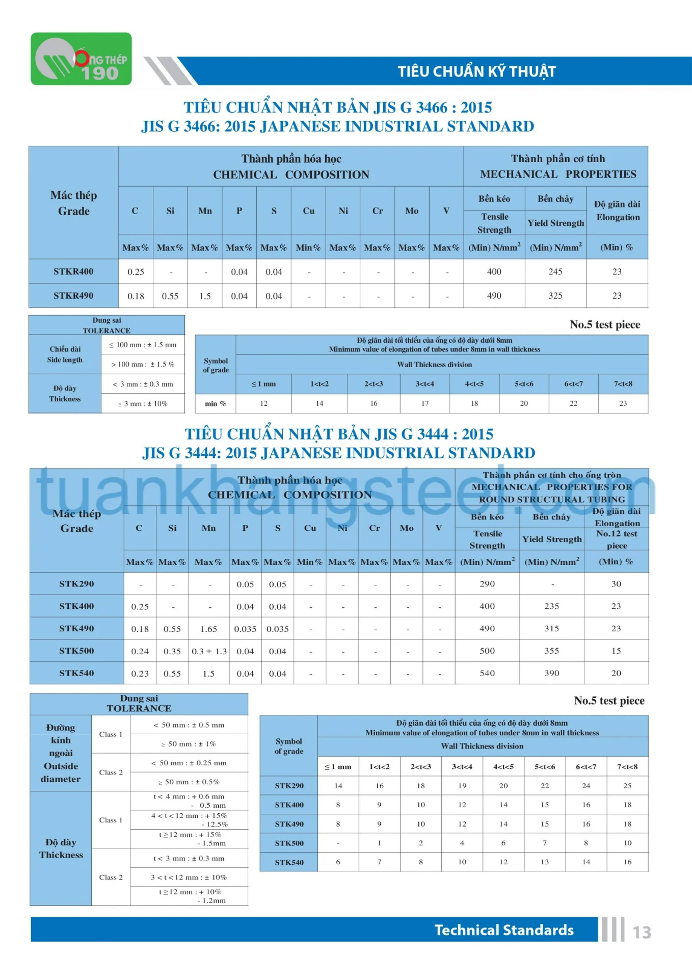Catalogue Ống thép 190