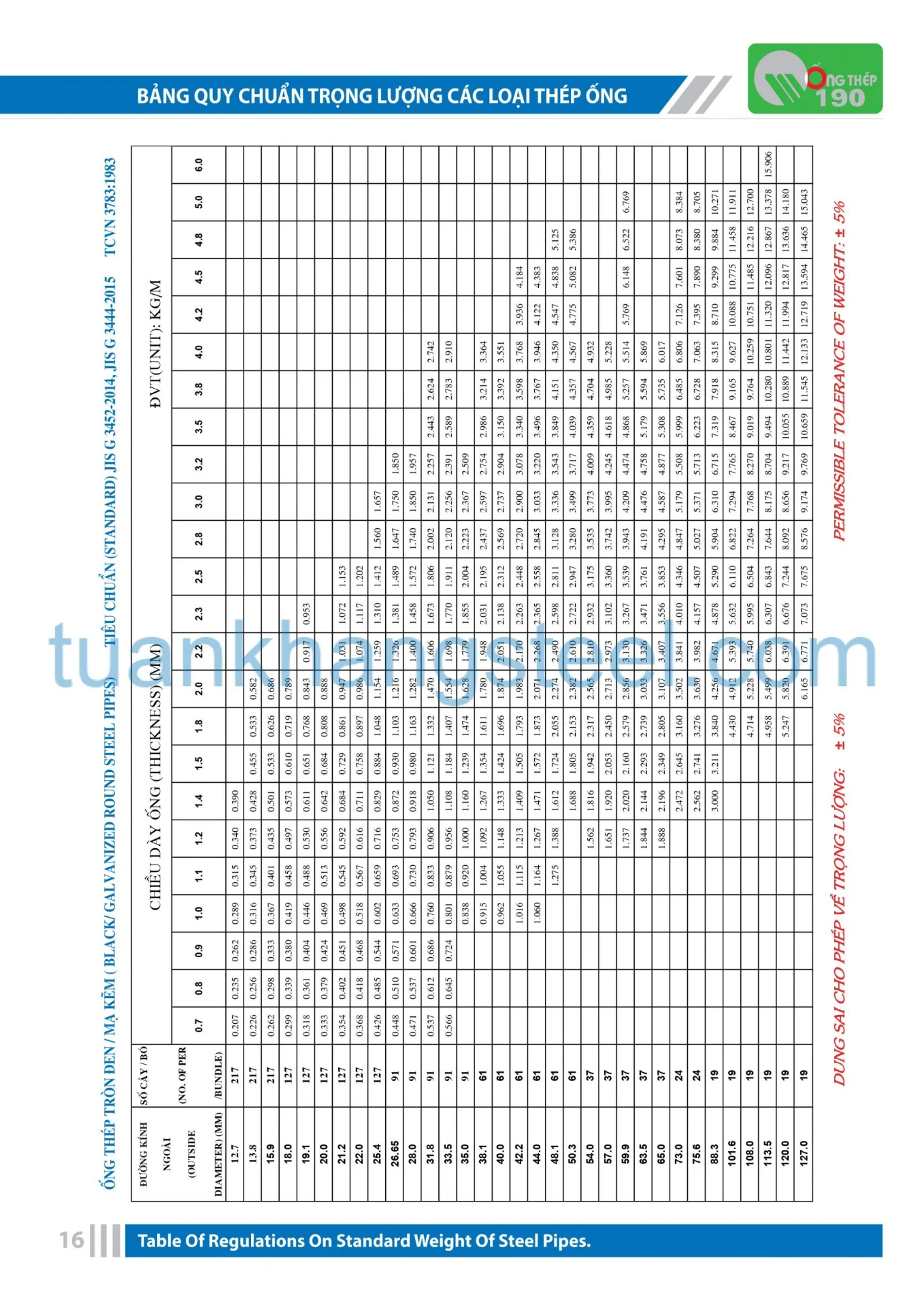 Catalogue Ống thép 190