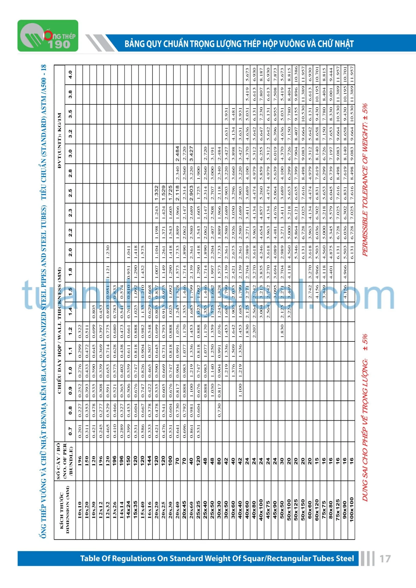 Catalogue Ống thép 190