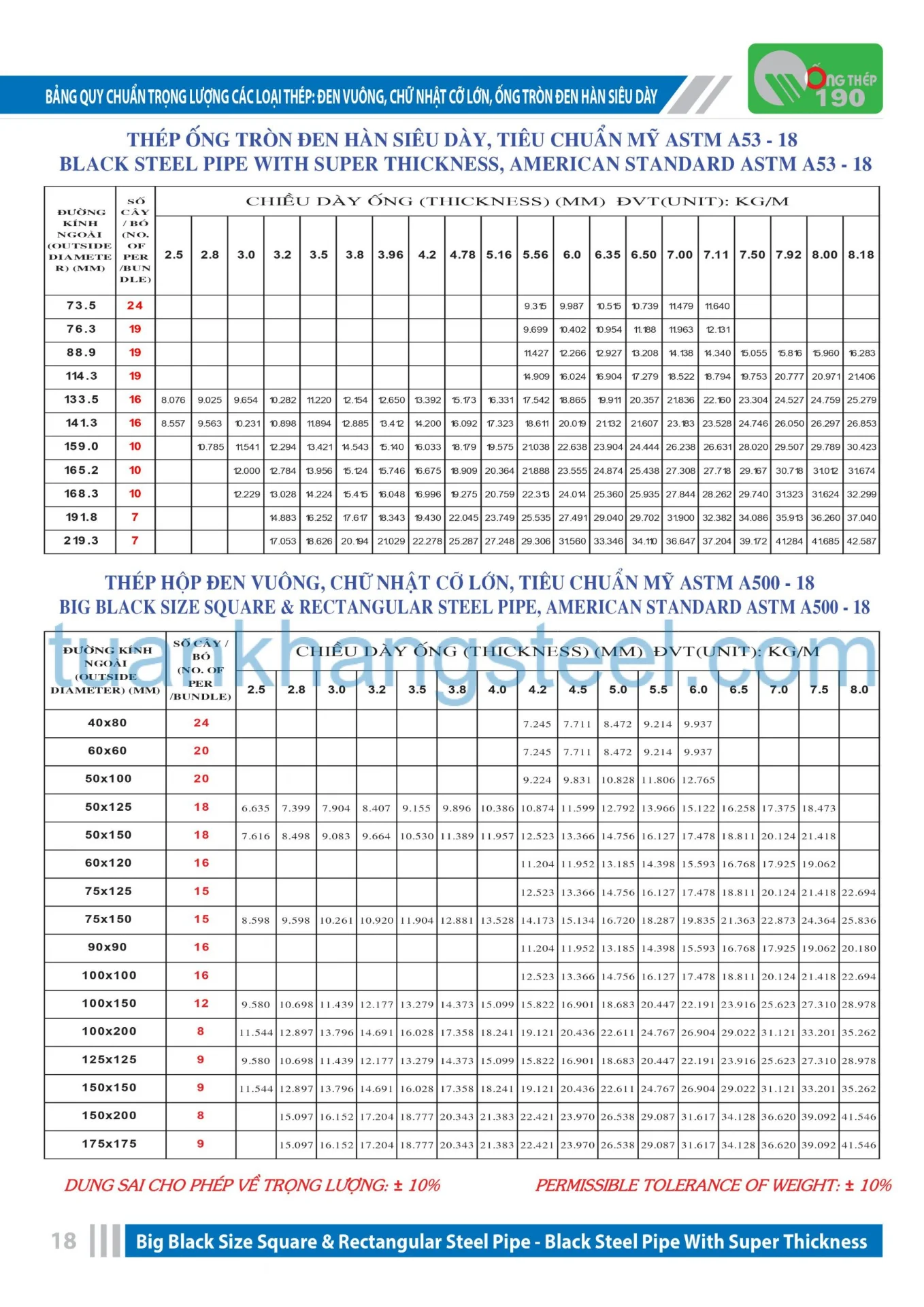Catalogue Ống thép 190