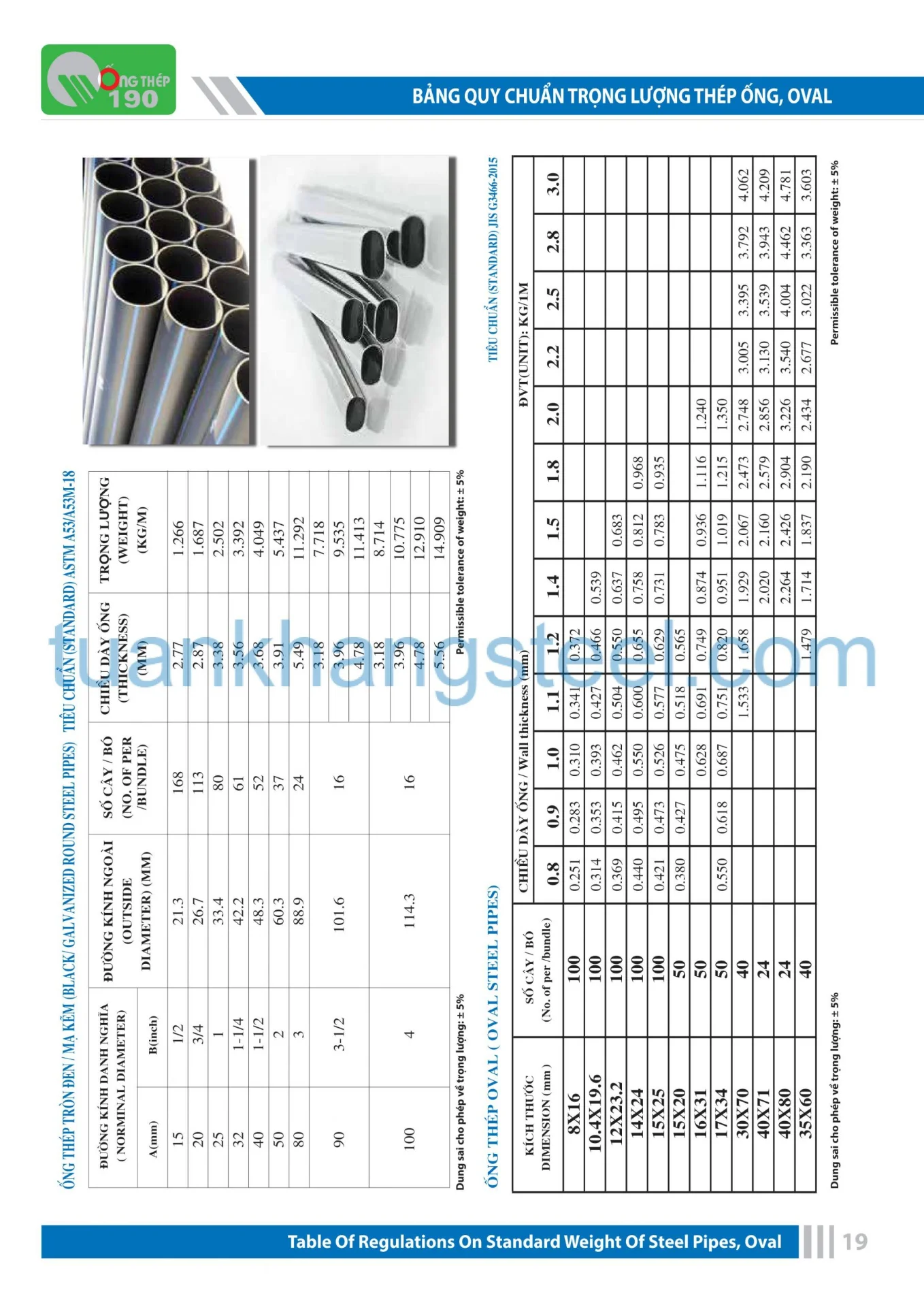 Catalogue Ống thép 190