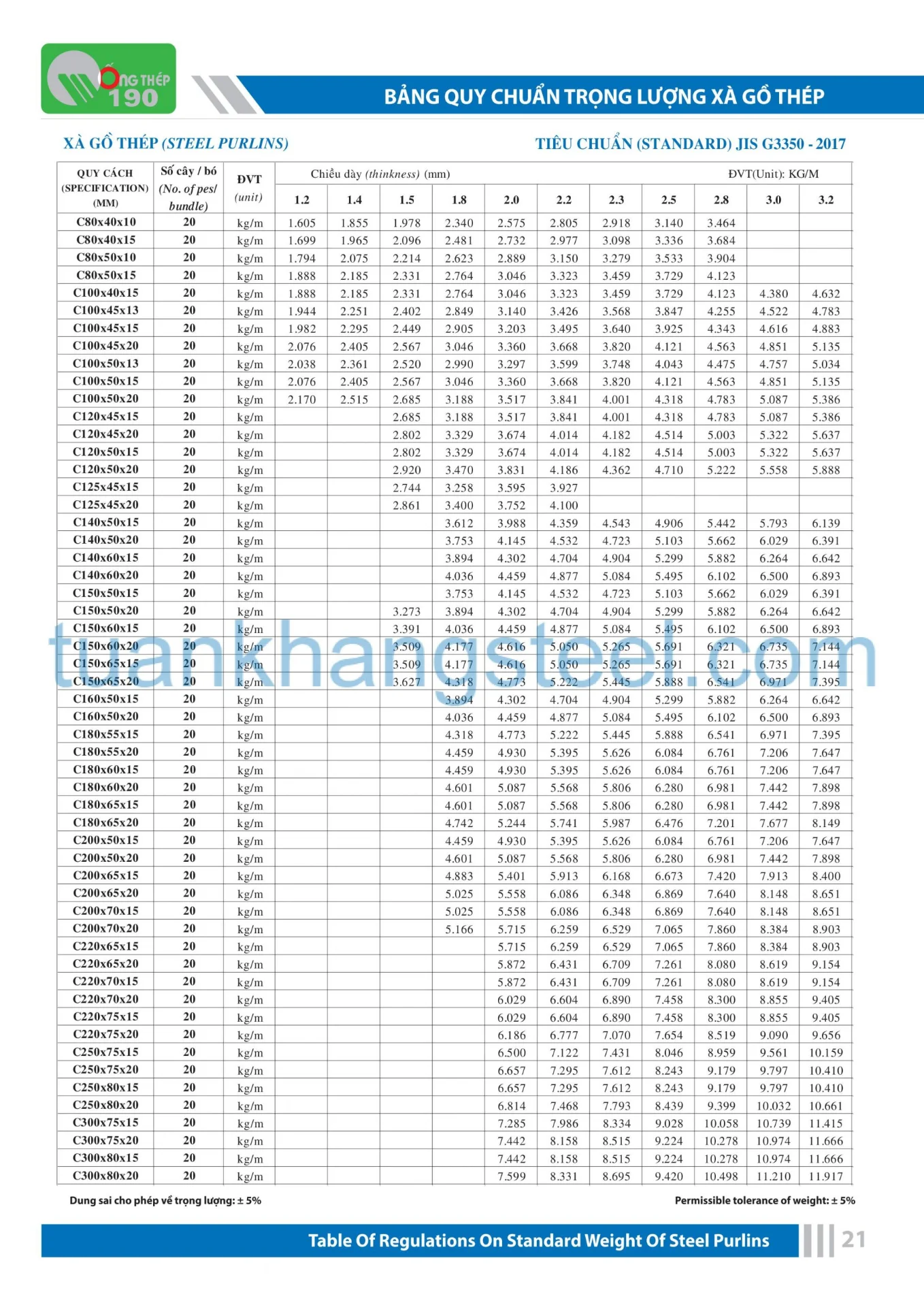 Catalogue Ống thép 190