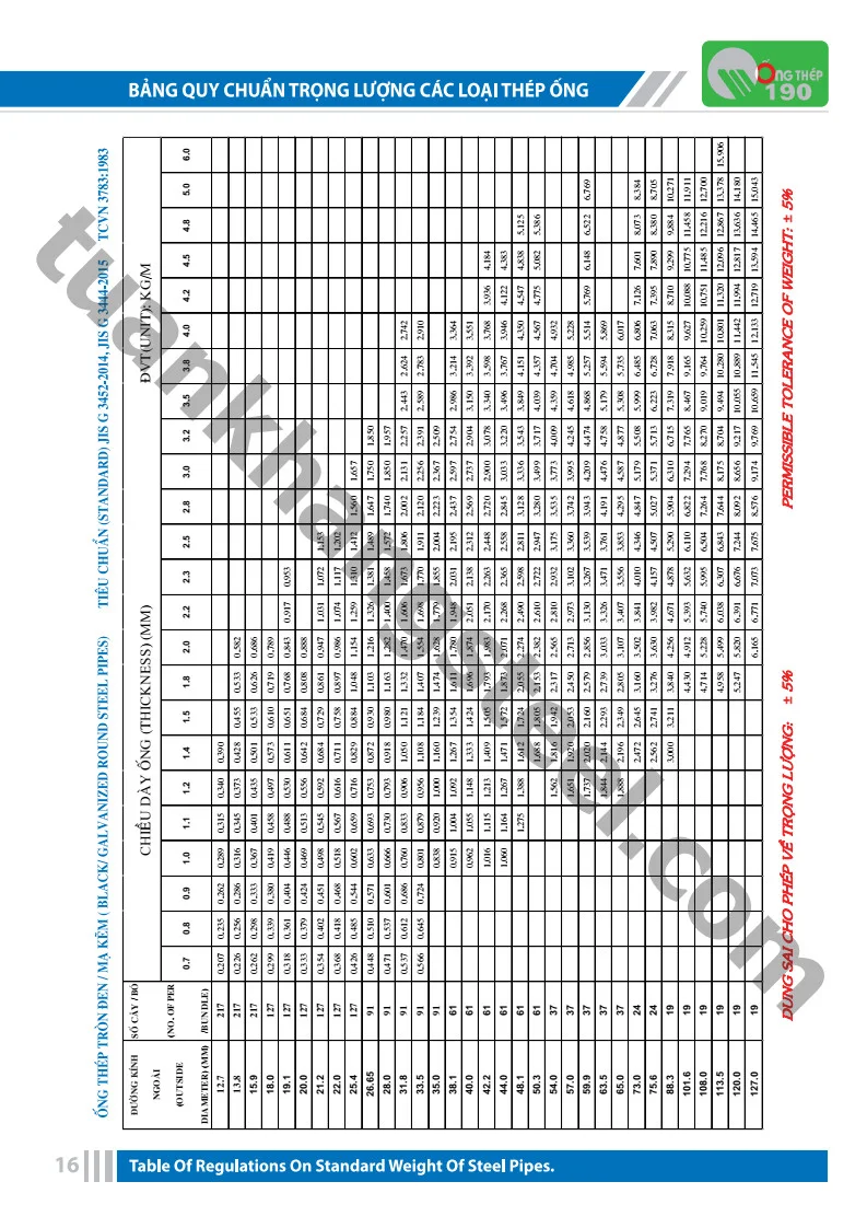 Catalogue Ống thép 190 mới nhất 2021 | Tải Catalogue Ống thép 190 mới nhất