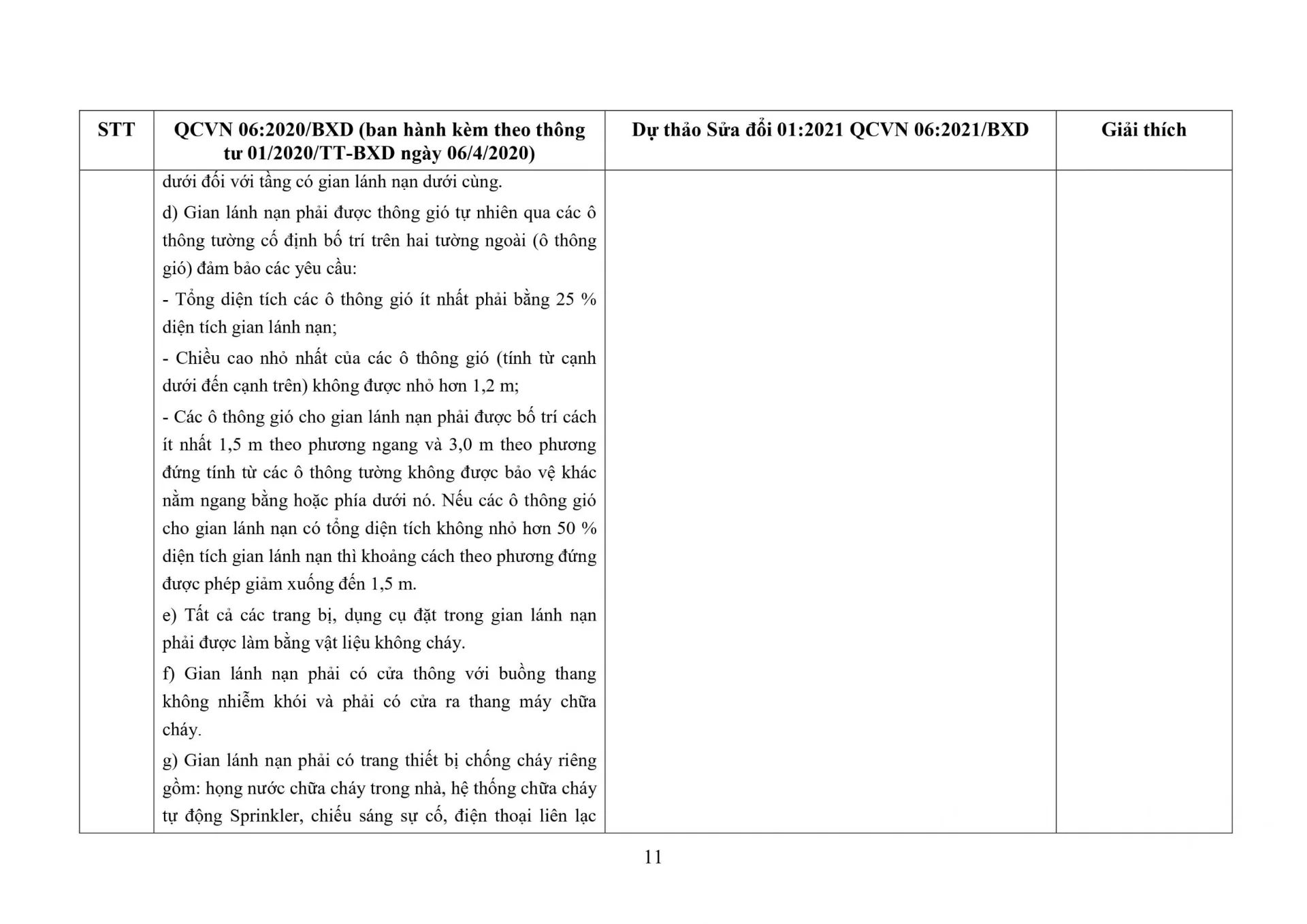 THUYẾT MINH NỘI DUNG TIẾP THU Ý KIẾN, SOÁT XÉT QCVN 06:2020/BXD QUY CHUẨN KỸ THUẬT QUỐC GIA VỀ AN TOÀN CHÁY CHO NHÀ VÀ CÔNG TRÌNH