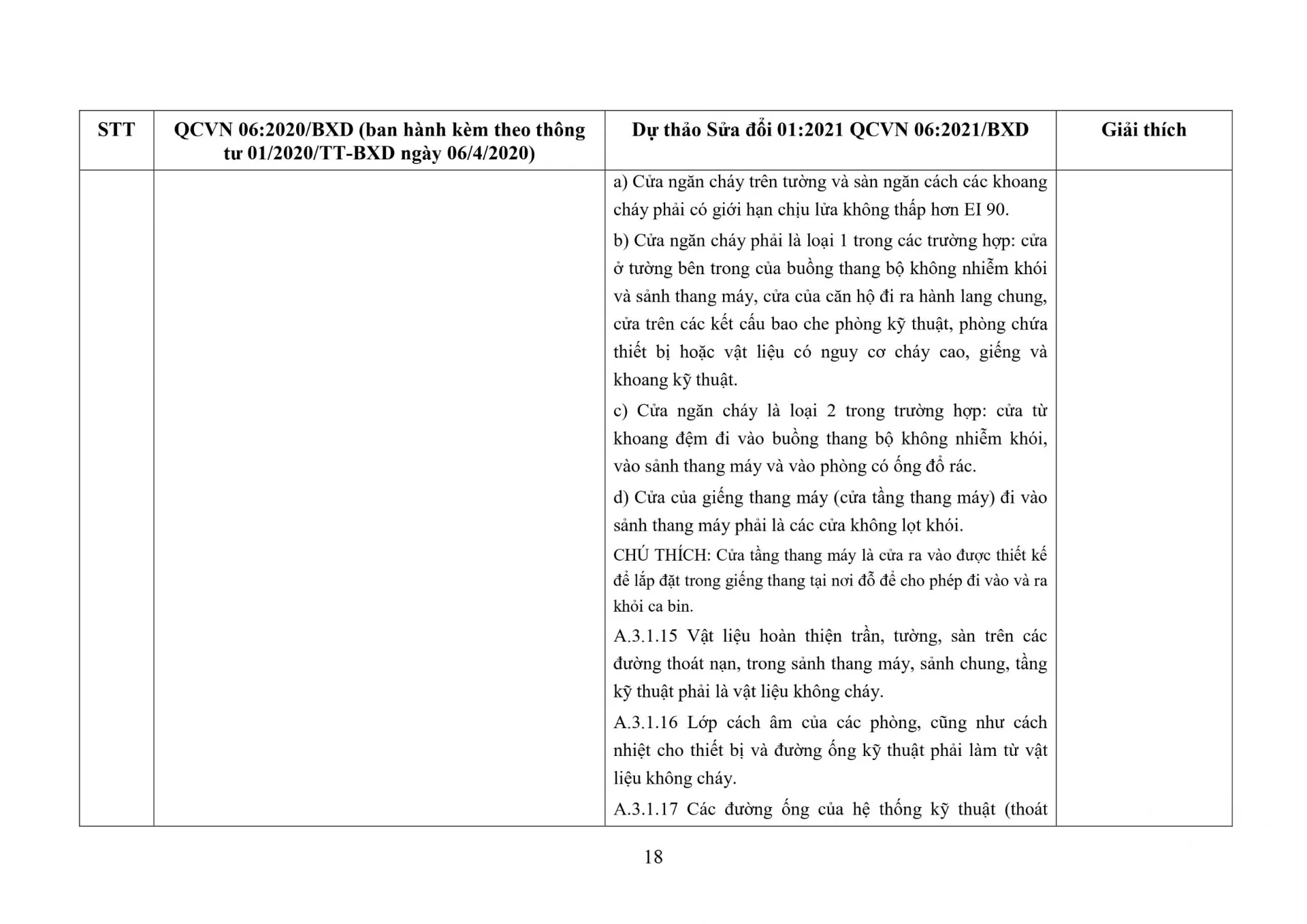 THUYẾT MINH NỘI DUNG TIẾP THU Ý KIẾN, SOÁT XÉT QCVN 06:2020/BXD QUY CHUẨN KỸ THUẬT QUỐC GIA VỀ AN TOÀN CHÁY CHO NHÀ VÀ CÔNG TRÌNH