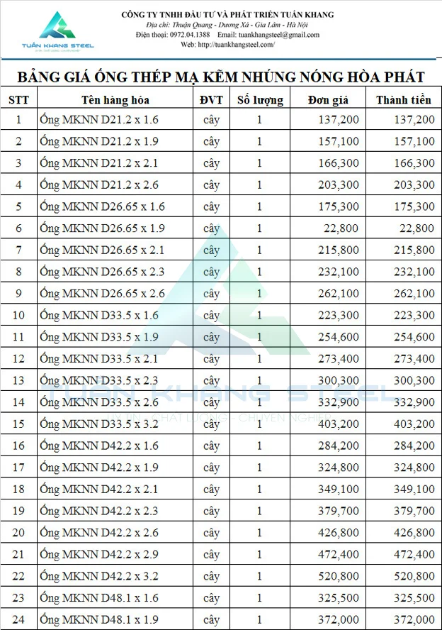 Bảng giá Ống thép mạ kẽm nhúng nóng Hoà Phát mới nhất | Tải bảng giá Ống thép mạ kẽm Hoà Phát mới nhất