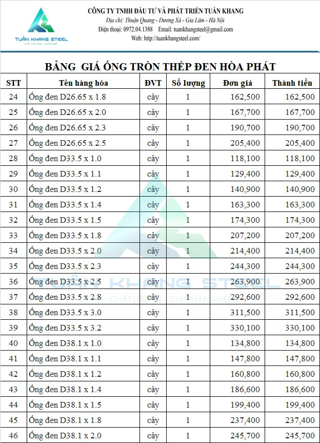 Bảng giá Ống thép mạ đen Hoà Phát mới nhất | Tải bảng giá Ống thép đen Hoà Phát mới nhất