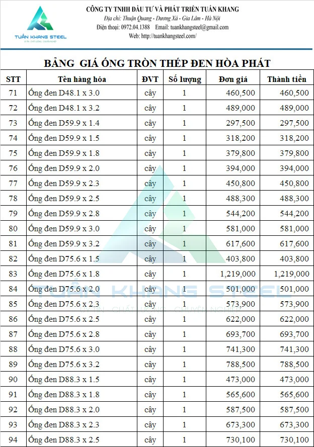 Bảng giá Ống thép mạ đen Hoà Phát mới nhất | Tải bảng giá Ống thép đen Hoà Phát mới nhất