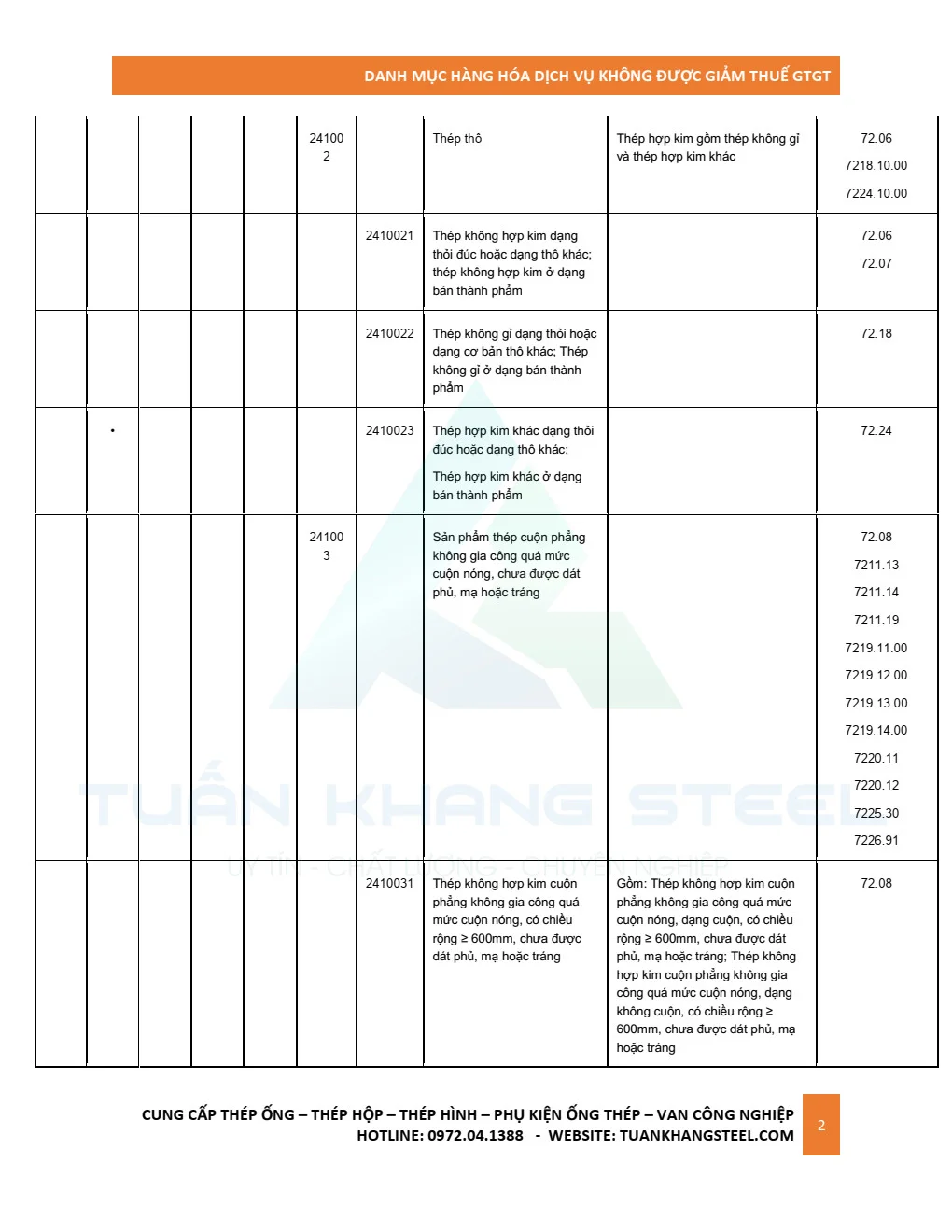 Ngành thép có được giảm thuế GTGT (VAT) trong năm 2022 không?