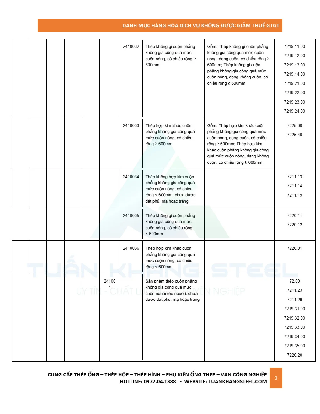 Ngành thép có được giảm thuế GTGT (VAT) trong năm 2022 không?