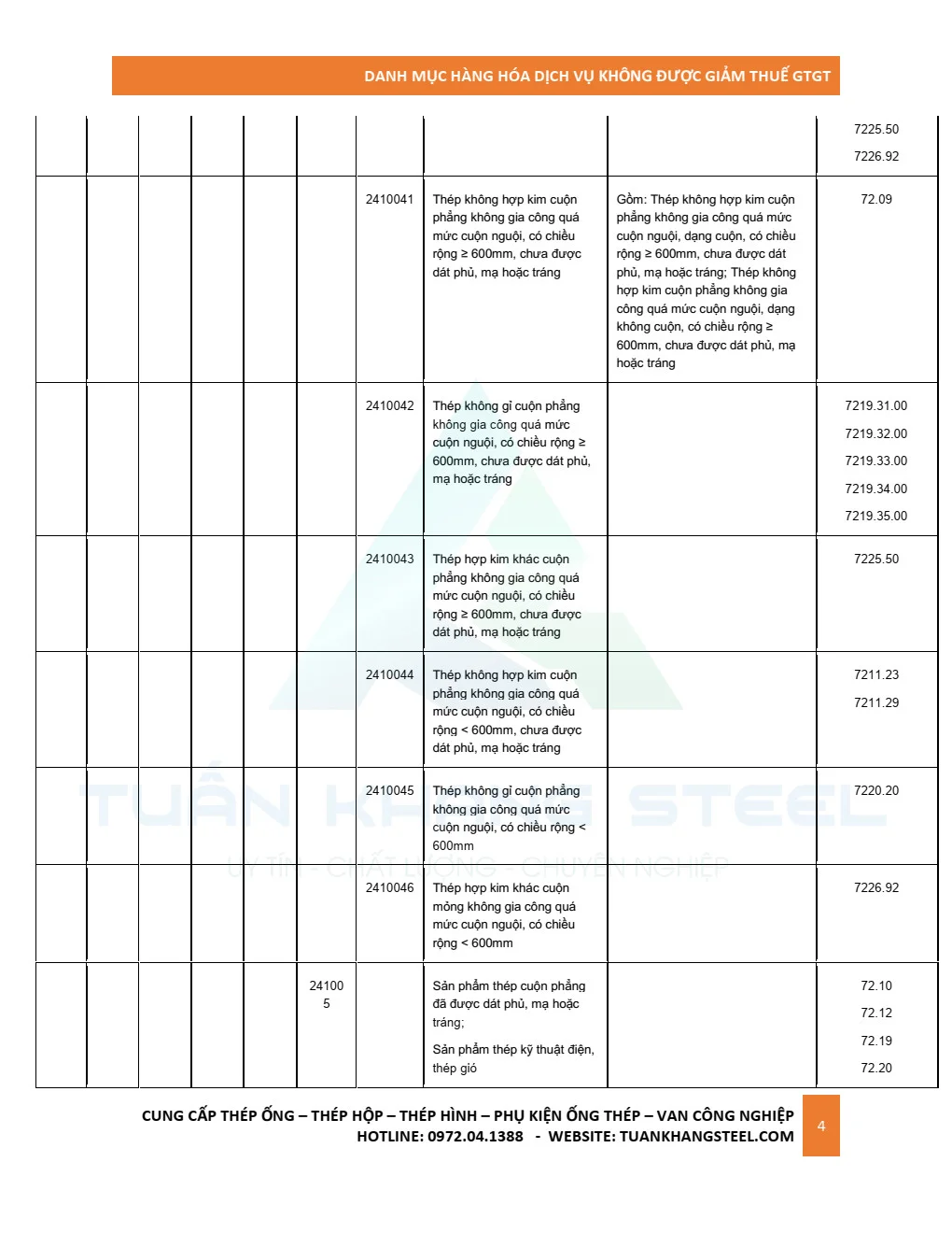 Ngành thép có được giảm thuế GTGT (VAT) trong năm 2022 không?