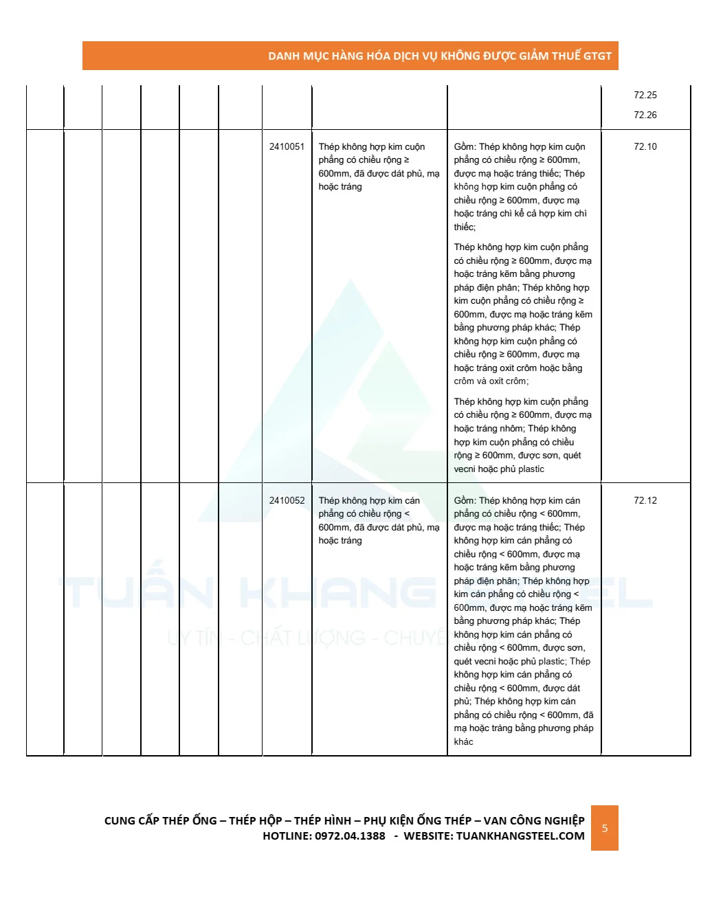Ngành thép có được giảm thuế GTGT (VAT) trong năm 2022 không?