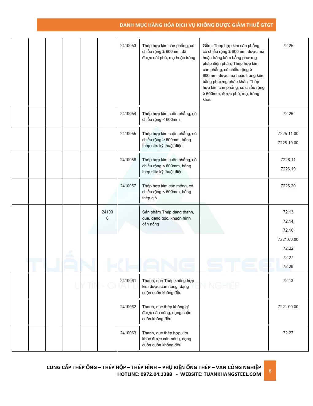 Ngành thép có được giảm thuế GTGT (VAT) trong năm 2022 không?
