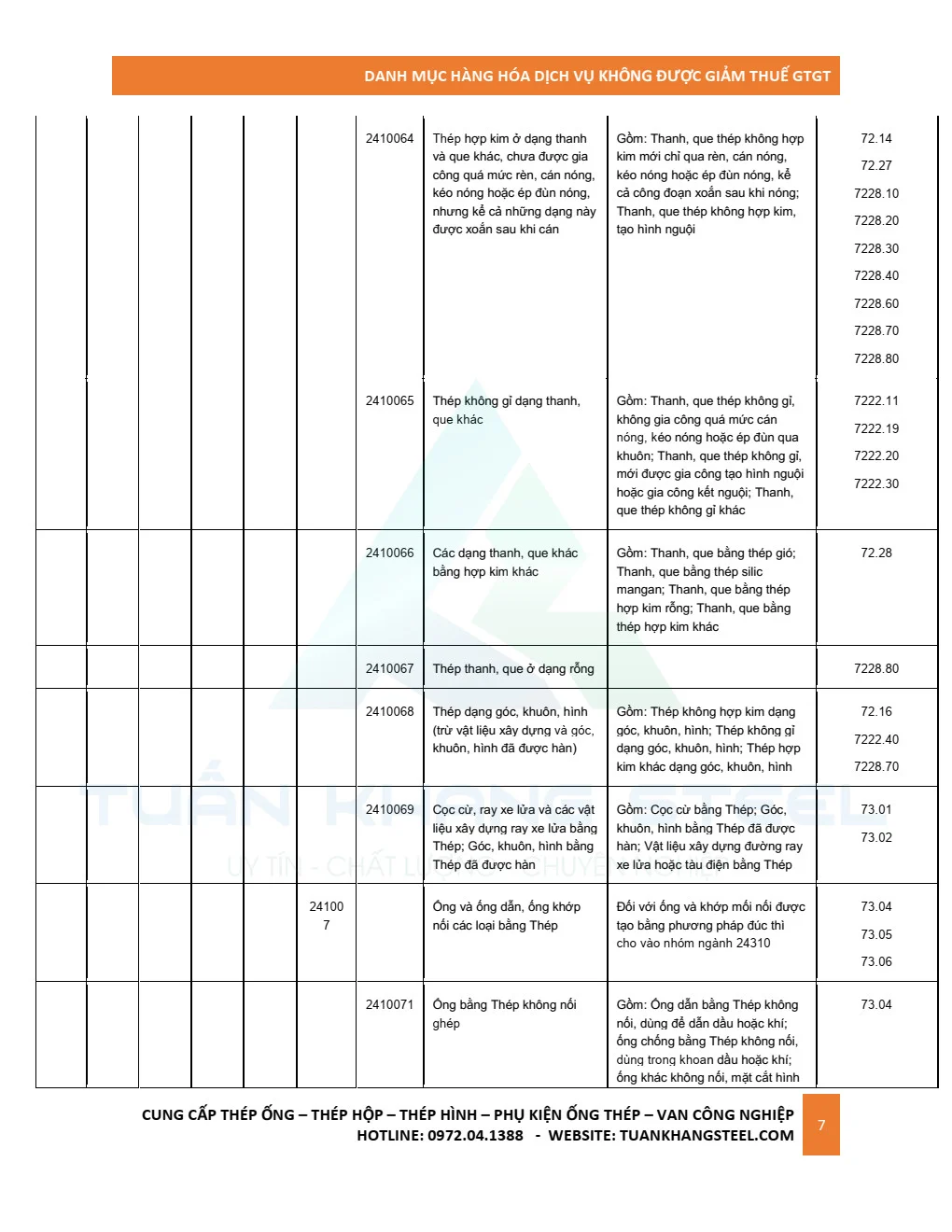 Ngành thép có được giảm thuế GTGT (VAT) trong năm 2022 không?