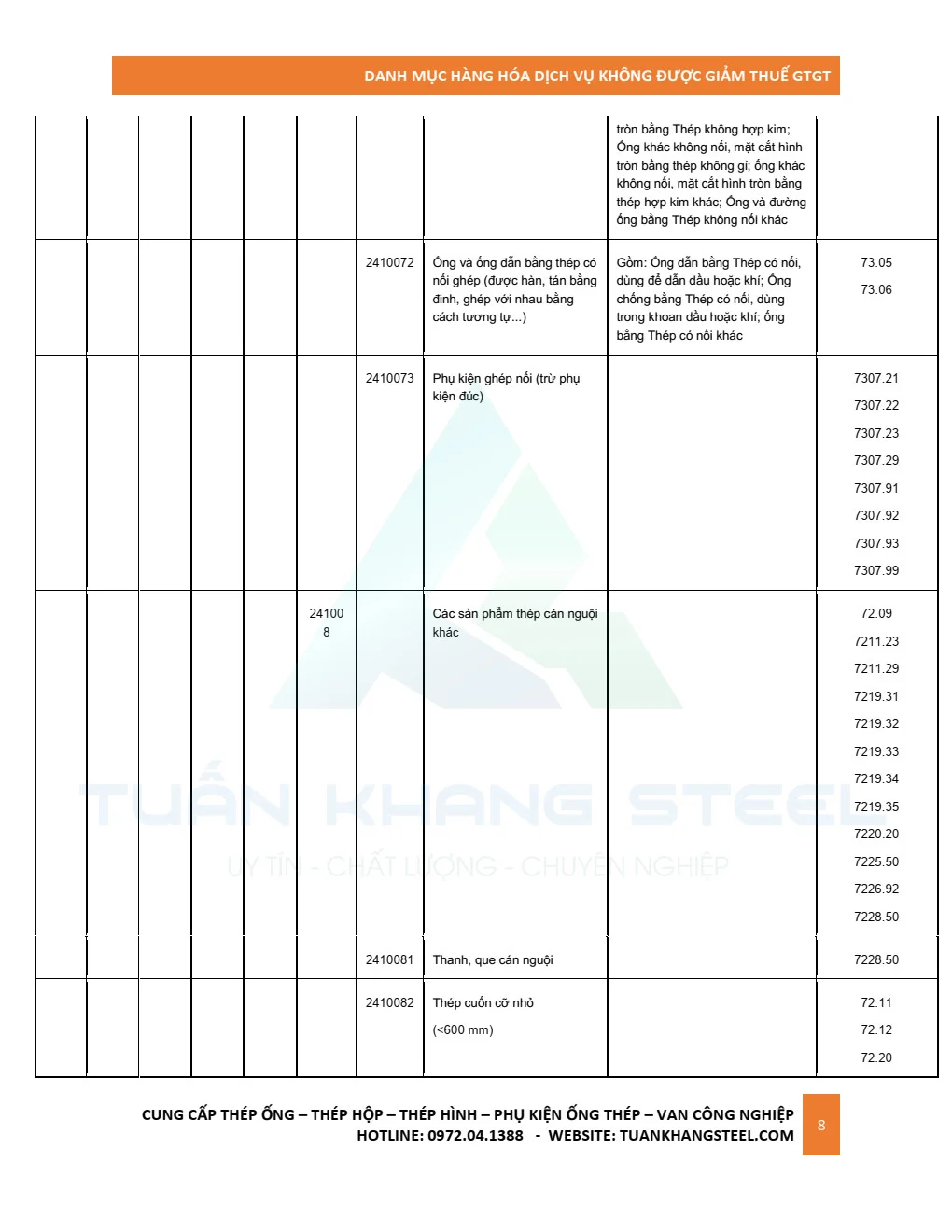 Ngành thép có được giảm thuế GTGT (VAT) trong năm 2022 không?