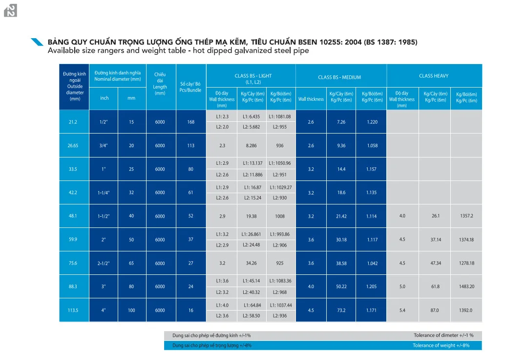 Phân biệt tiêu chuẩn Ống thép Hoà Phát TC ASTM A53 – TC ASTM A500 – TC BSEN 10255: 2004 (BS 1387:1985)