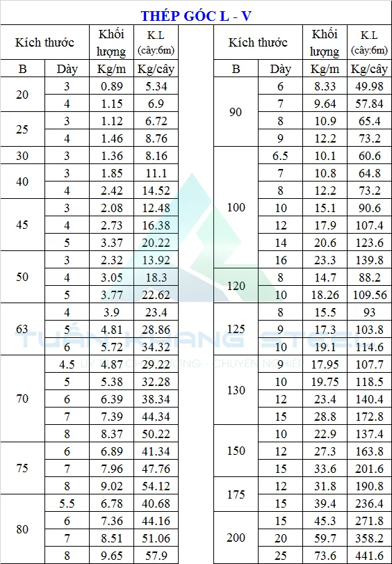 So sánh chi tiết Thép hình góc V(L) đen và mạ kẽm: Ưu nhược điểm & Ứng dụng thực tế