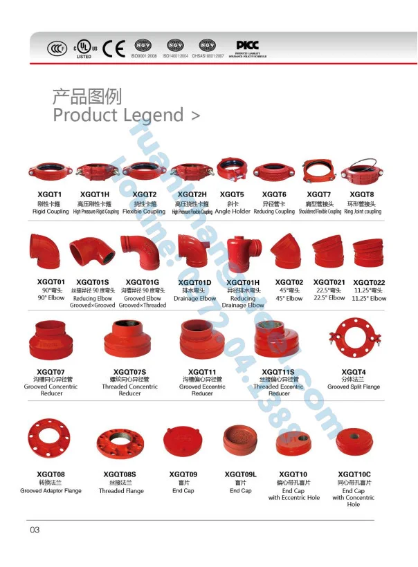 Catalouge phụ kiện Coupling – Catalouge khớp nối rãnh FLEXIBLE GROOVED COUPLING