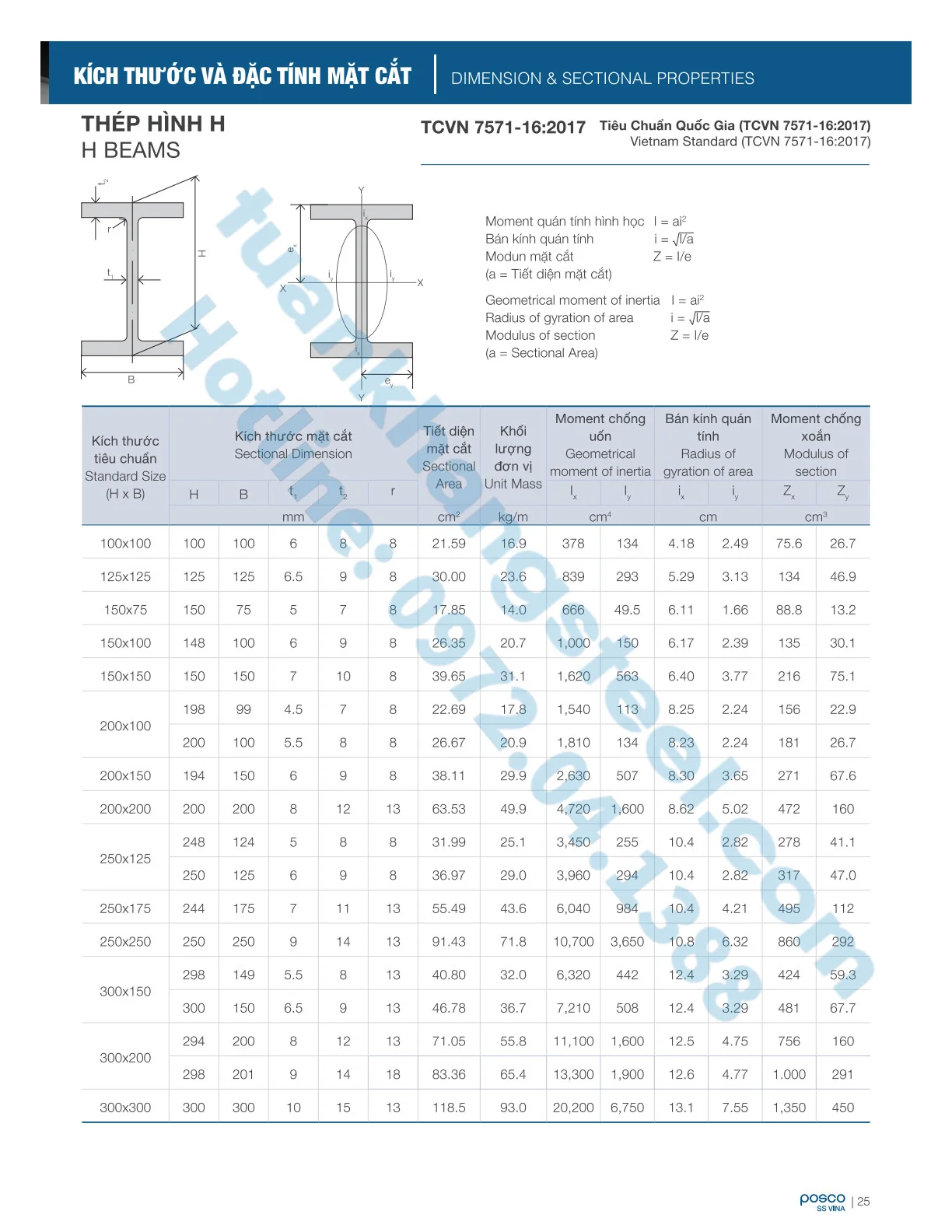 Cataloug thép hình POSCO – Catalouge thép hình POSCO YAMATO VINA File PDF