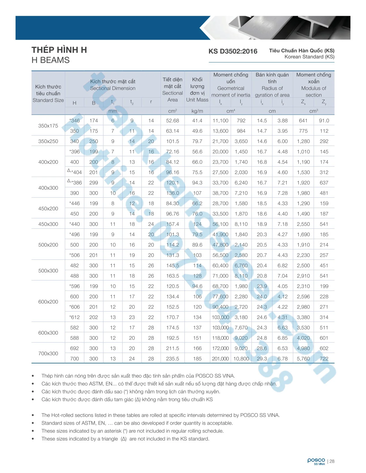 Cataloug thép hình POSCO – Catalouge thép hình POSCO YAMATO VINA File PDF