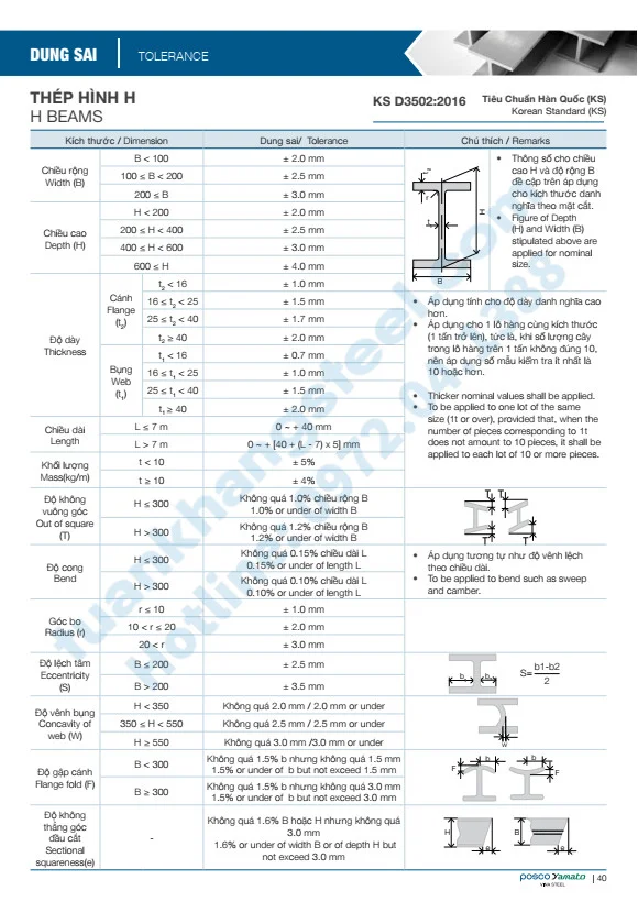 Cataloug thép hình POSCO – Catalouge thép hình POSCO YAMATO VINA File PDF