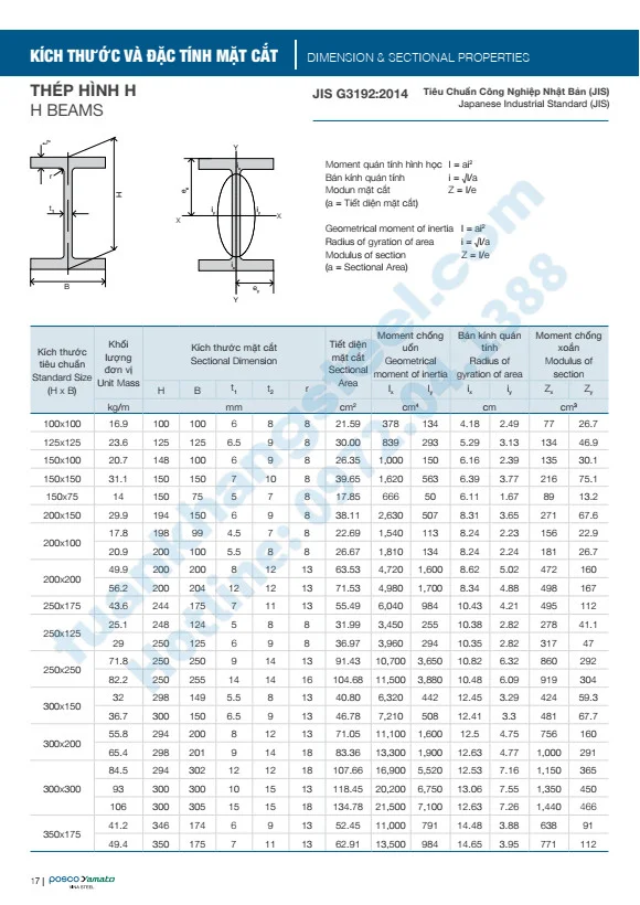 Cataloug thép hình POSCO – Catalouge thép hình POSCO YAMATO VINA File PDF