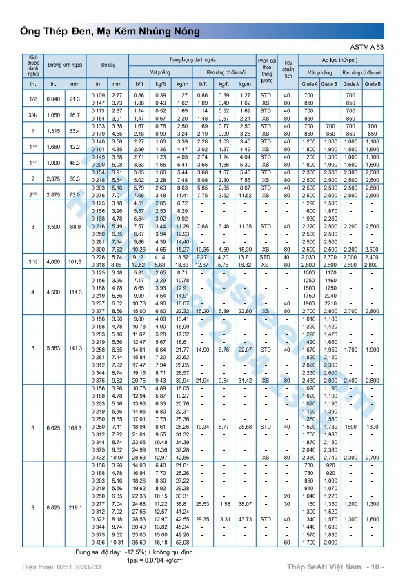 Tải Catalogue ống thép SeAH File PDF mới nhất 2022