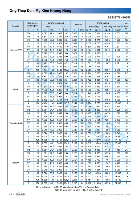 Tải Catalogue ống thép SeAH File PDF mới nhất 2022