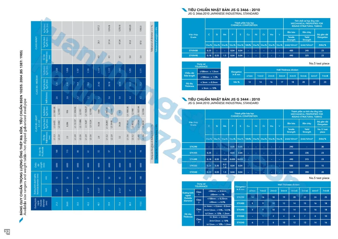 Catalouge Ống thép Hoà Phát mới nhất 2023 PDF | Thay đổi dung sai Ống thép Hoà Phát