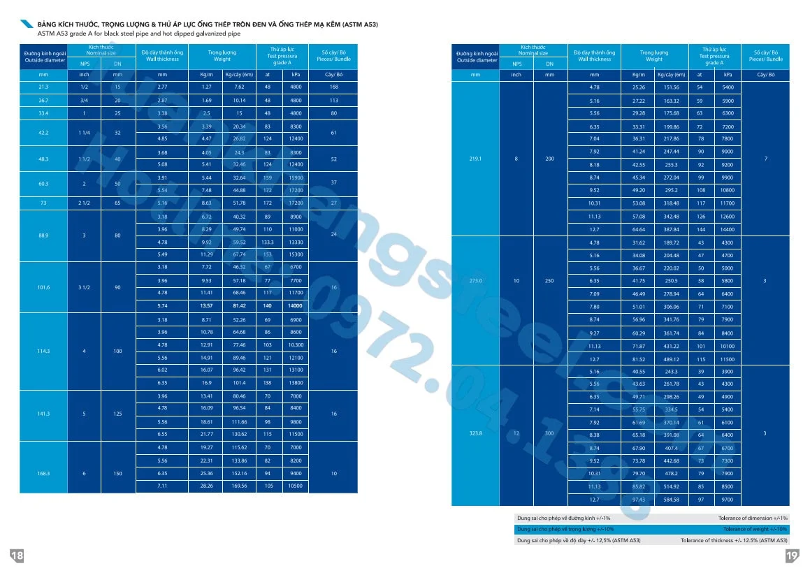 Catalouge Ống thép Hoà Phát mới nhất 2023 PDF | Thay đổi dung sai Ống thép Hoà Phát