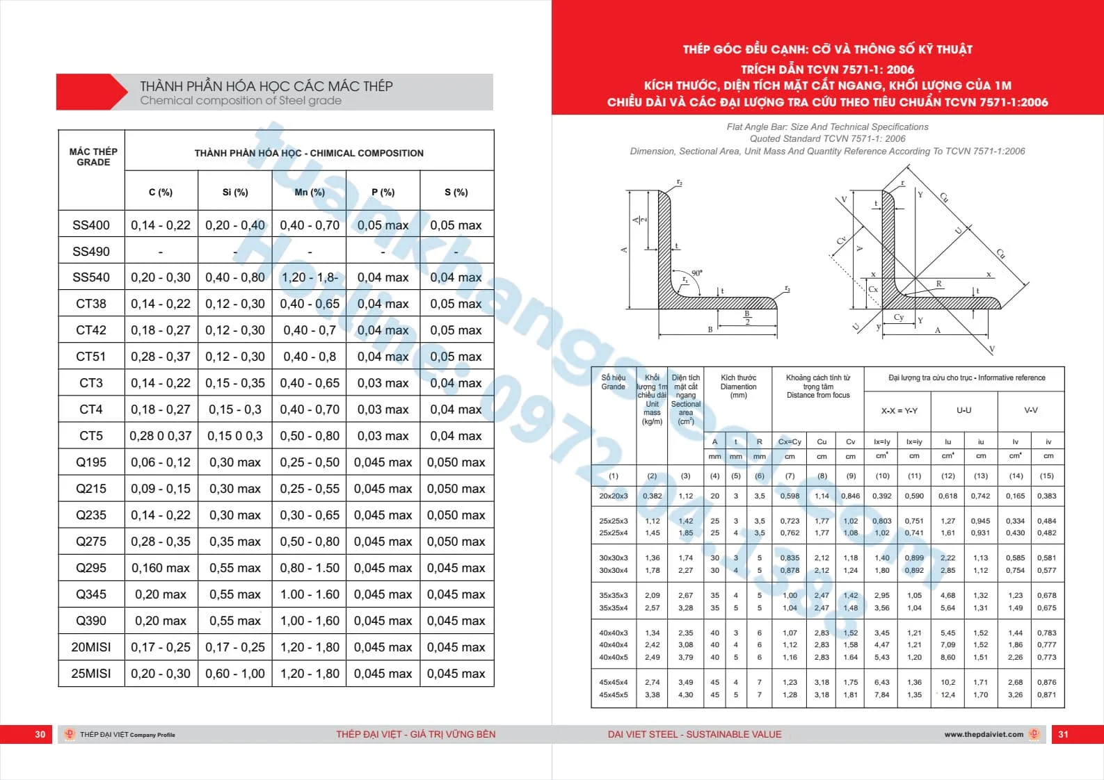 Hồ sơ năng lực thép hình Đại Việt PDF | Tải File PDF Hồ sơ năng lực thép hình Đại Việt 2022