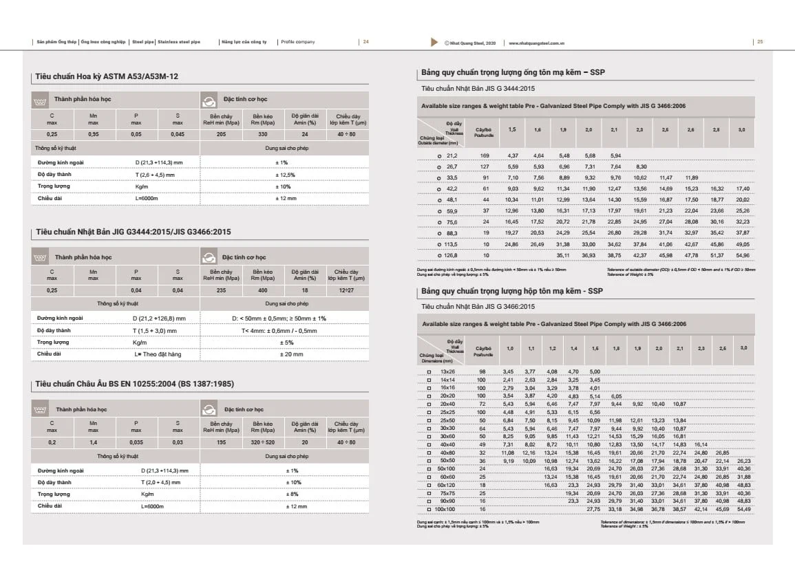 Hồ sơ năng lực thép Nhật Quang | Tải File PDF Hồ sơ năng lực thép Nhật Quang 2023