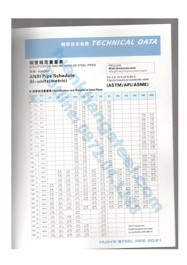 Catalogue Ống thép đúc CANGZHOU HUAYE STEEL PIPE Trung Quốc 2023 | Tải ...