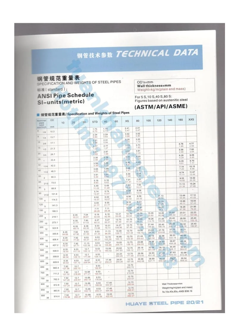 Catalogue Ống thép đúc CANGZHOU HUAYE STEEL PIPE Trung Quốc 2023  | Tải Catalogue Ống thép đúc CANGZHOU HUAYE STEEL PIPE PDF mới nhất 2023