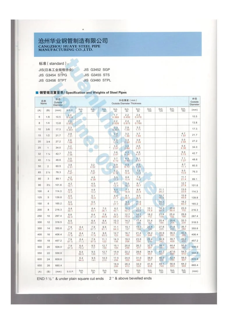 Catalogue Ống thép đúc CANGZHOU HUAYE STEEL PIPE Trung Quốc 2023  | Tải Catalogue Ống thép đúc CANGZHOU HUAYE STEEL PIPE PDF mới nhất 2023