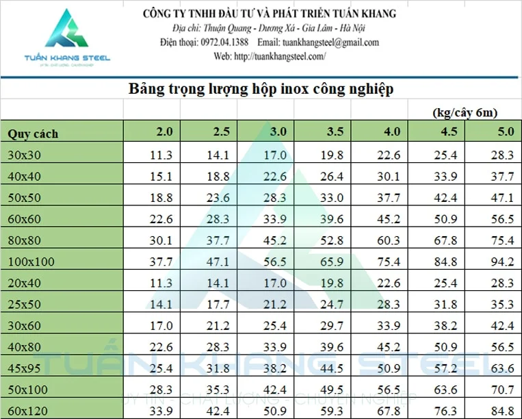 Bảng quy cách trọng lượng Ống và Hộp Inox Công nghiệp (bazem Ống hộp Inox công nghiệp)