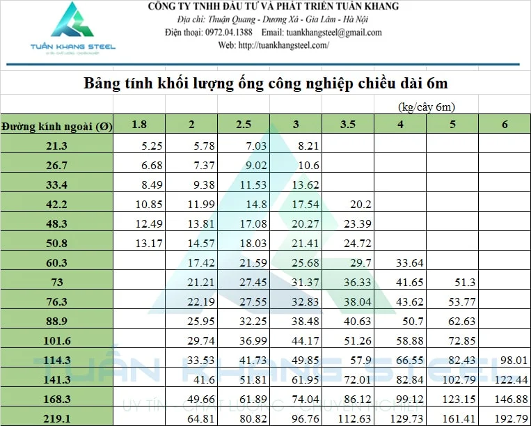 Bảng quy cách trọng lượng Ống và Hộp Inox Công nghiệp (bazem Ống hộp Inox công nghiệp)