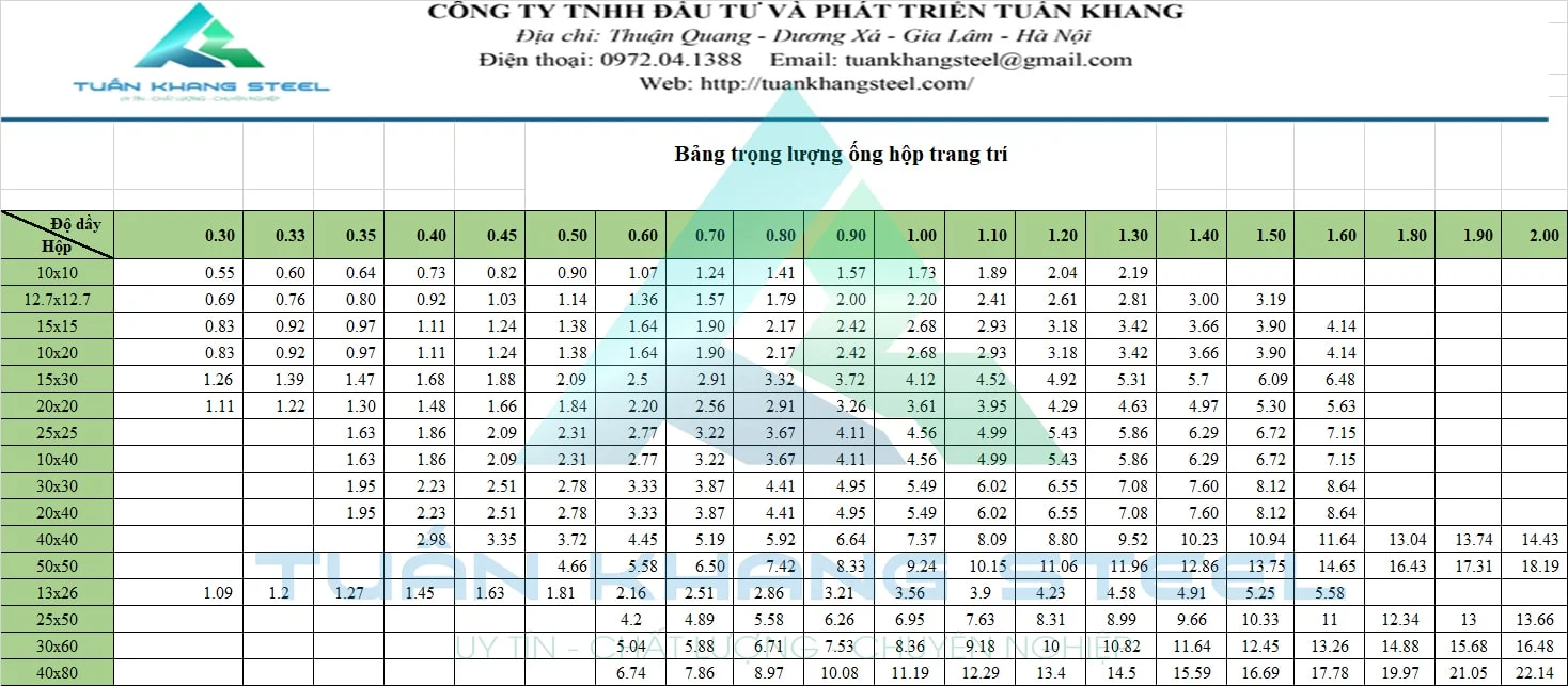 Bảng quy cách trọng lượng Ống và Hộp Inox Trang trí (bazem Ống hộp Inox Trang trí )