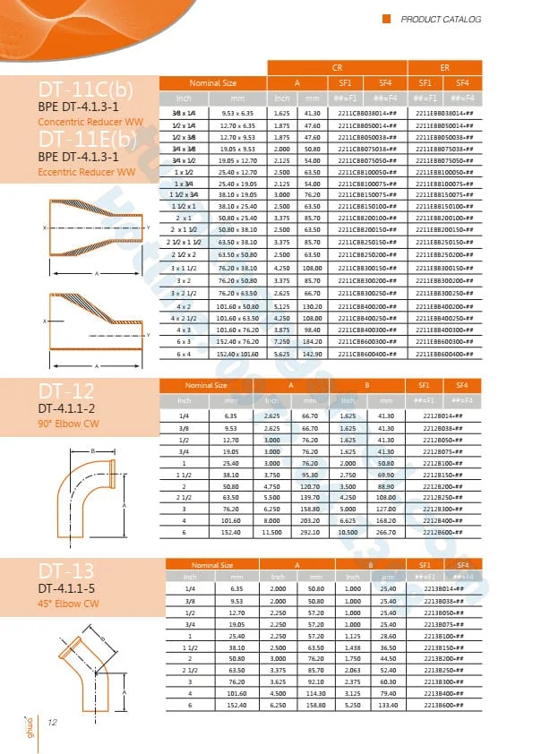Catalouge Ống Inox Vi sinh 304 – 316L , Phụ kiện inox vi sinh 304 – 316L, Van Inox vi sinh 304 – 316L