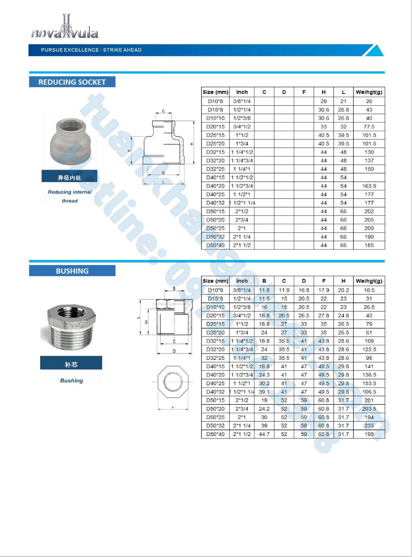 Catalouge Phụ kiện ren INOX 201/304/316 Baoding TQ | Tải file Pdf Catalouge Phụ kiện ren INOX 201/304/316 Baoding TQ
