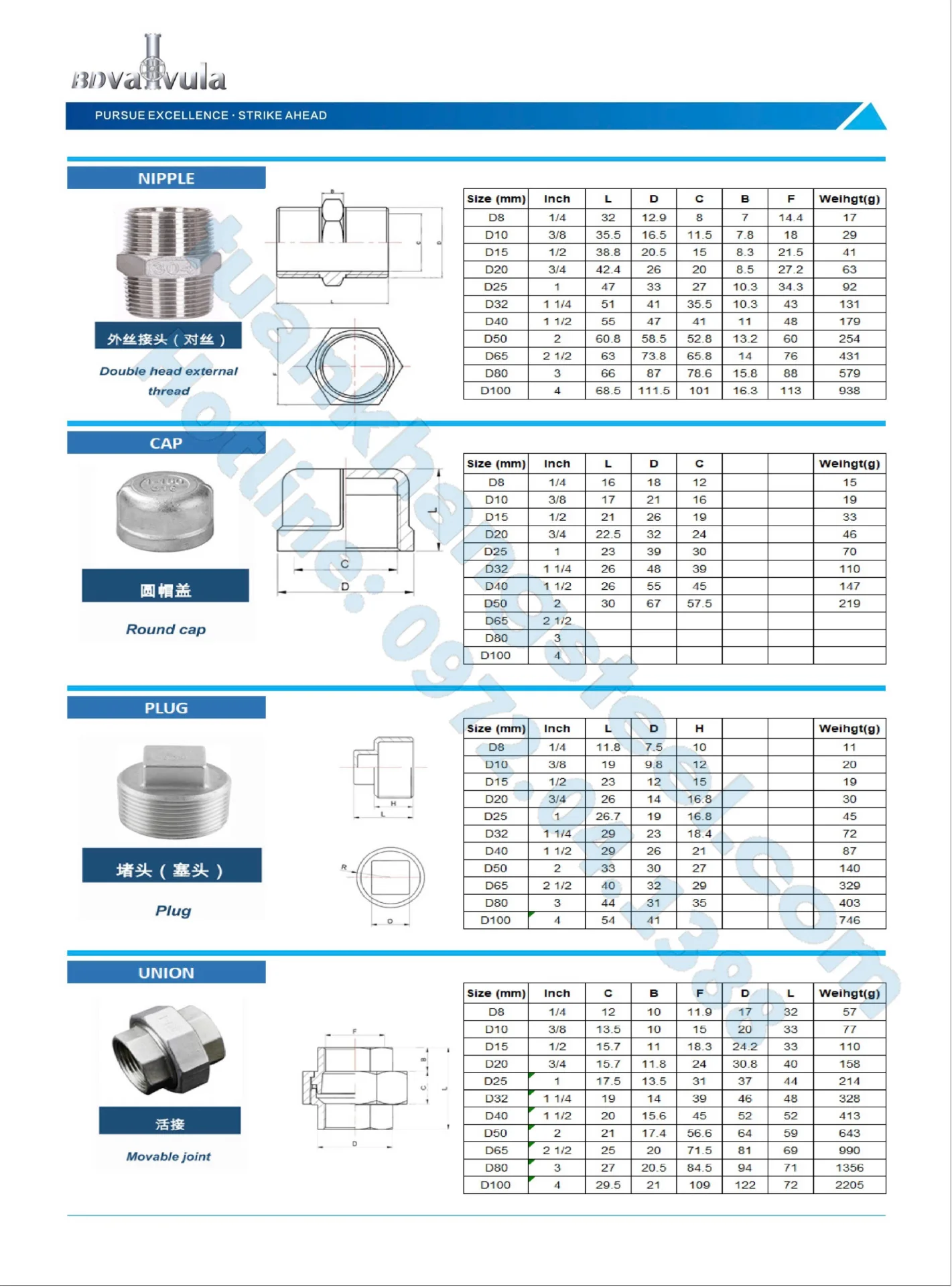 Catalouge Phụ kiện ren INOX 201/304/316 Baoding TQ | Tải file Pdf Catalouge Phụ kiện ren INOX 201/304/316 Baoding TQ