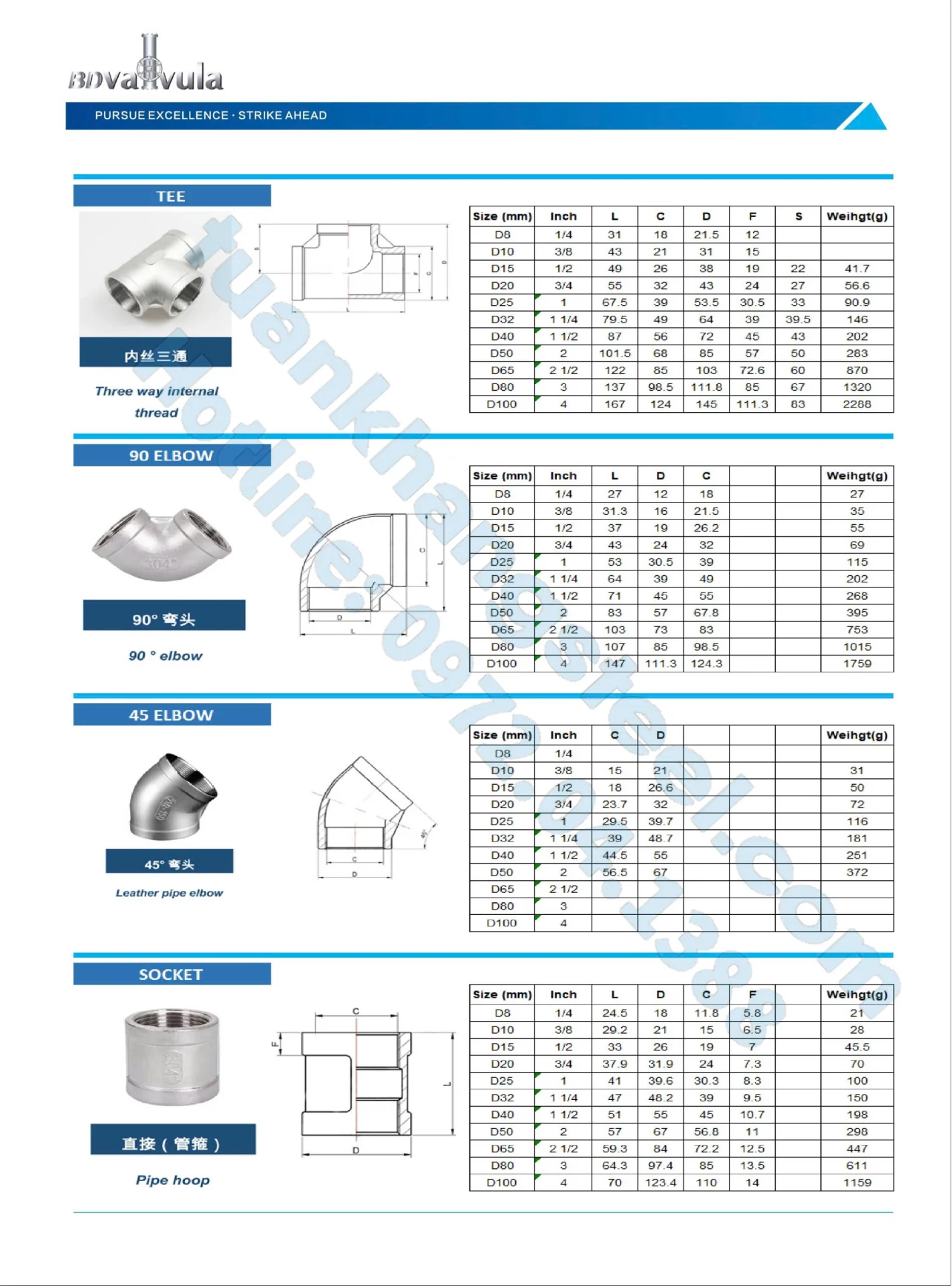 Catalouge Phụ kiện ren INOX 201/304/316 Baoding TQ | Tải file Pdf Catalouge Phụ kiện ren INOX 201/304/316 Baoding TQ