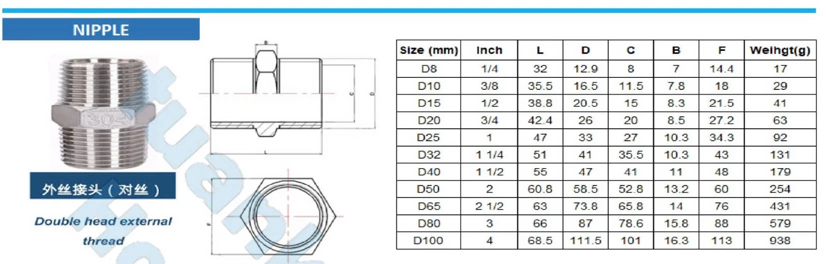 Thép Tuấn Khang – Nhà Nhập Khẩu Phụ Kiện Ren Inox Hãng Baoding Chất Lượng Cao
